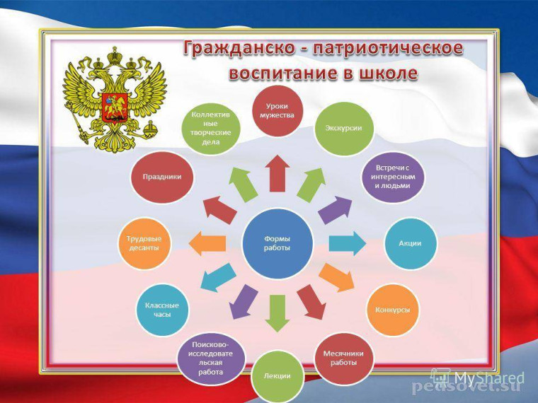 Проблематика гражданско-патриотического воспитания в школе.